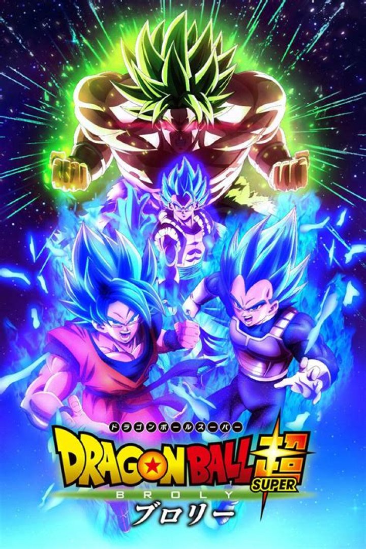 Dragon Ball Super Poster
