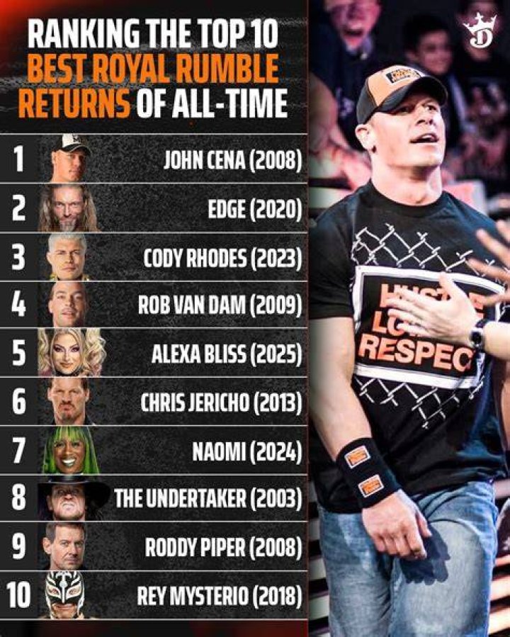 Edge Returns Royal Rumble 2020 Cropped