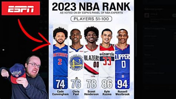 ESPN ranks the 100 most famous athletes