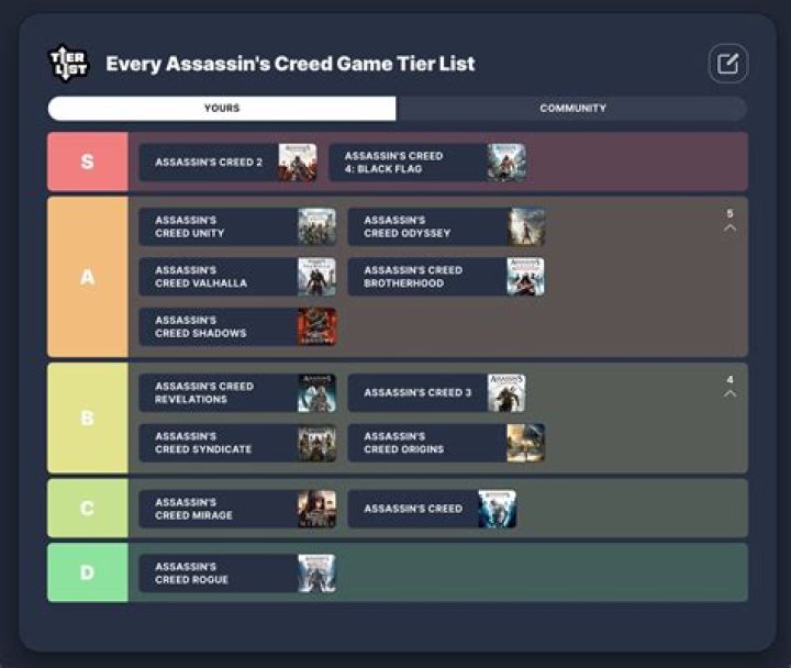 Every Assassin's Creed Game, Ranked Worst to Best