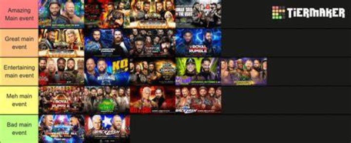 Every PPV Main Event From The WWE Thunderdome Feature
