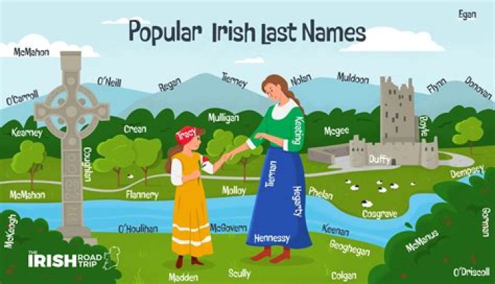 Exploring Beautiful Surnames: A Journey Through Names And Their Meanings