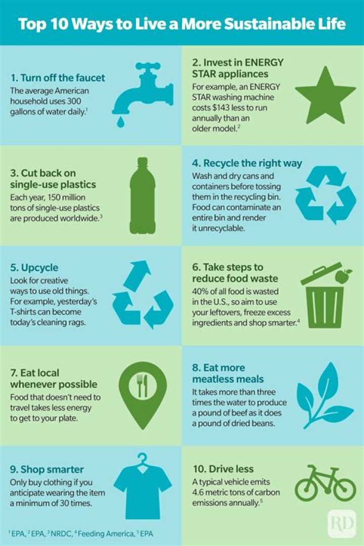 Exploring Bluofearth: A Comprehensive Guide To Sustainable Living