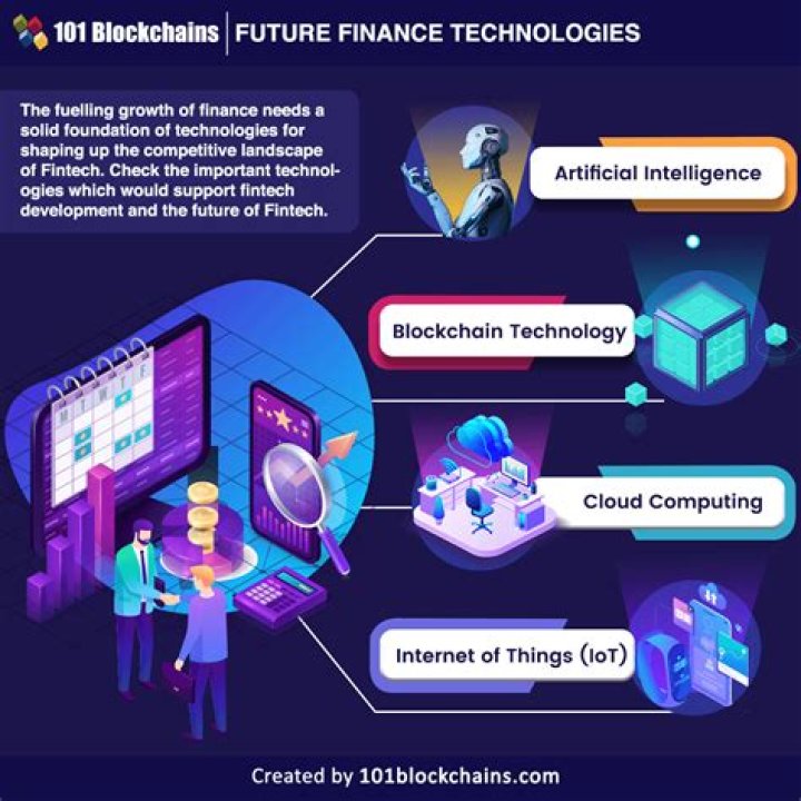 Exploring Hotblockchains: The Future Of Digital Finance