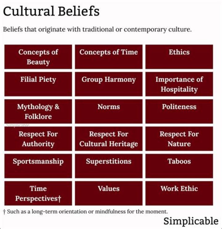 Exploring John Fetterman's Religion: Beliefs And Values