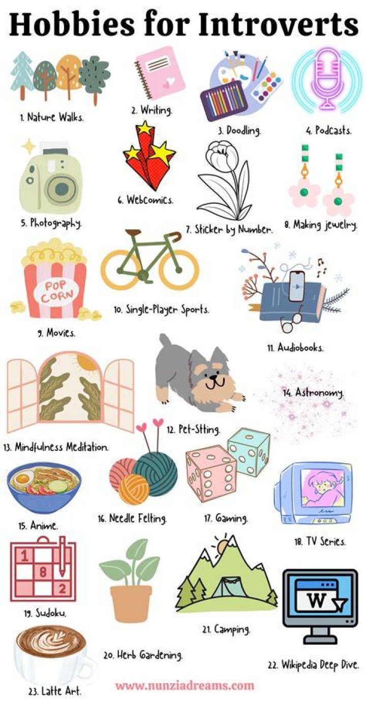 Exploring Male Hobbies: A Comprehensive Guide To Passionate Pursuits