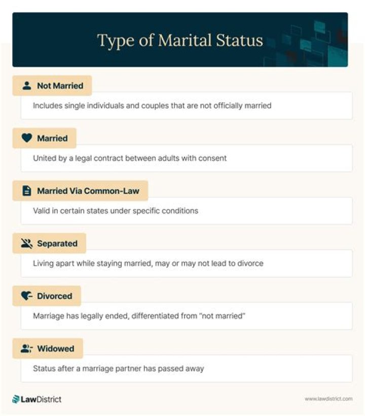Exploring Mark Rober's Marital Status: Is He Still Married?