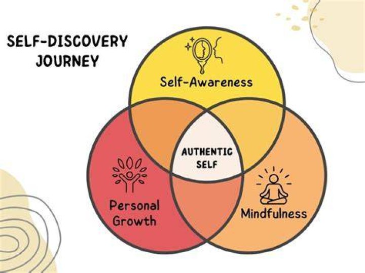 Exploring My Little World: A Journey Of Self-Discovery