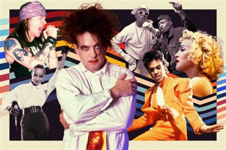 Exploring The Iconic World Of Famous 80s: A Dive Into Culture, Music, And Fashion