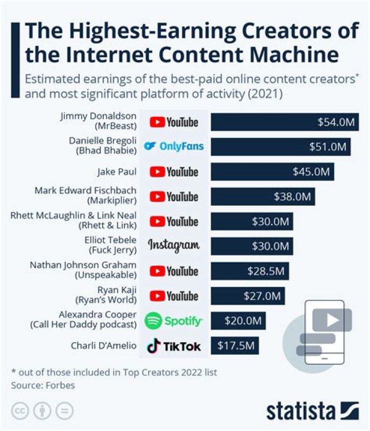 Exploring Youngtube: The Emerging Platform For Young Content Creators