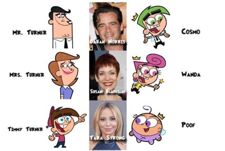 Fan Casting Nick Kroll as Denzel Crocker in Fairly Oddparents on myCast