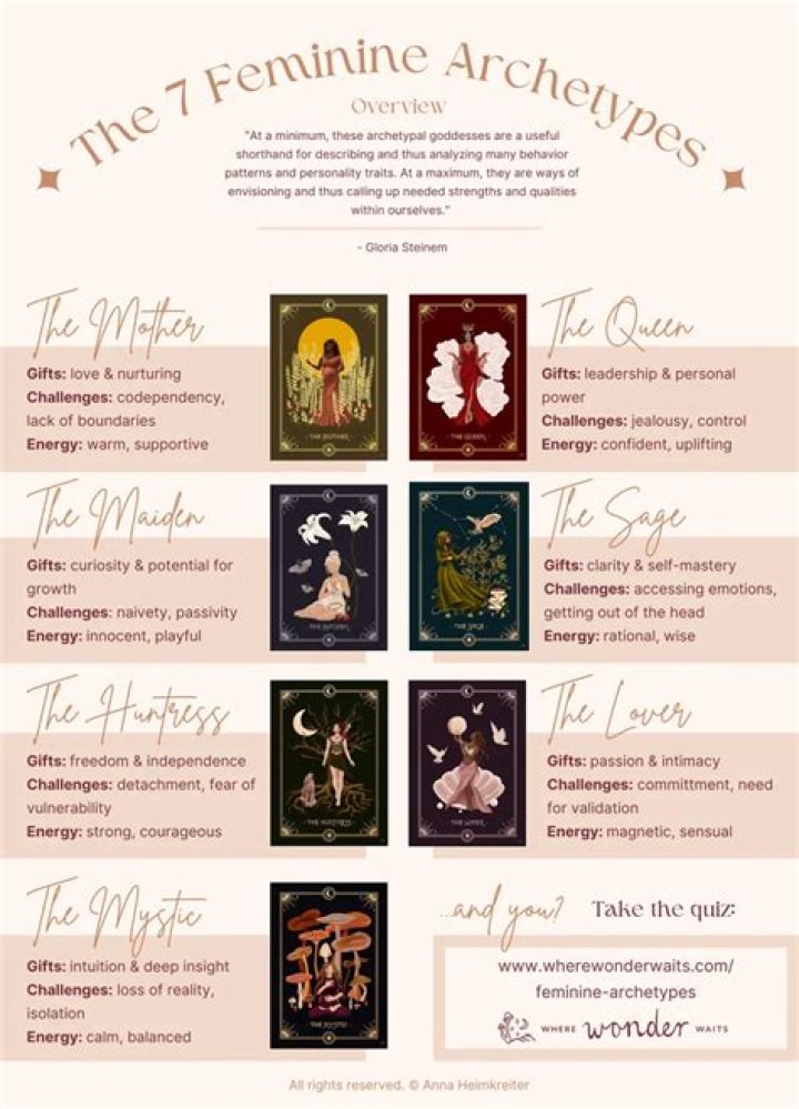 Fictional Characters as The 7 Deadly Sins