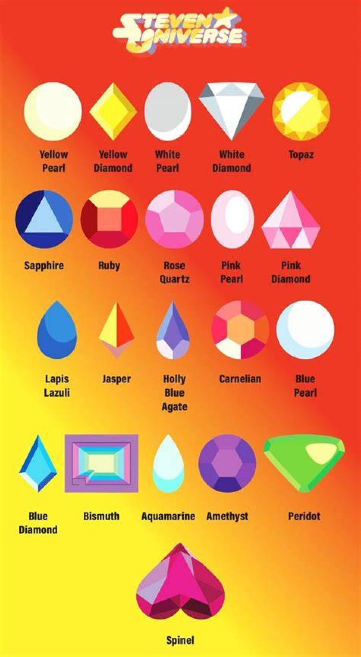 Fluorite Fan Casting for Steven Universe | myCast