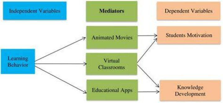 FUTMINNA E-Result: A Comprehensive Guide To Understanding Your Academic Performance