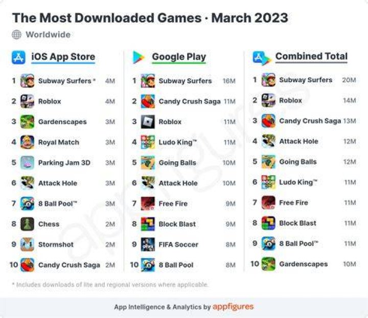 [Games/MarbleDrop] Games, Index