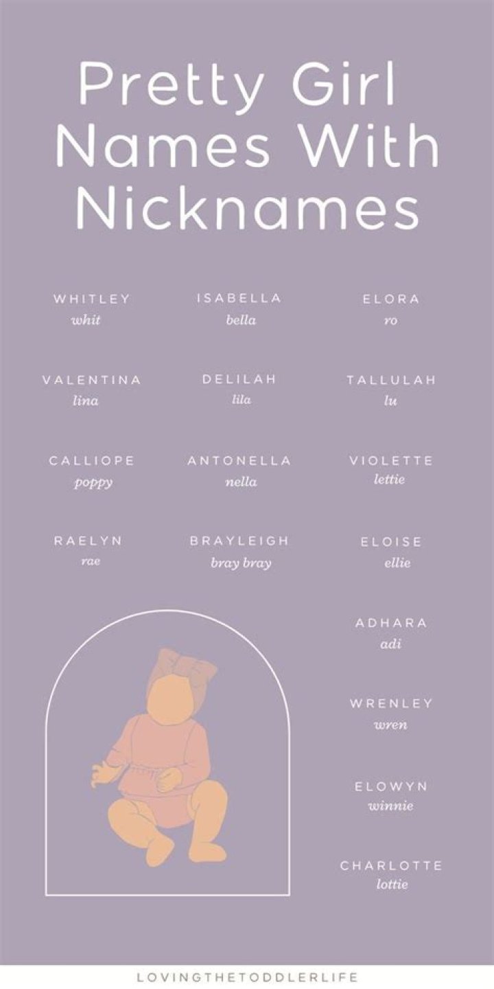 Girl Names That Can Be Shortened To Frankie Templates Printable Free
