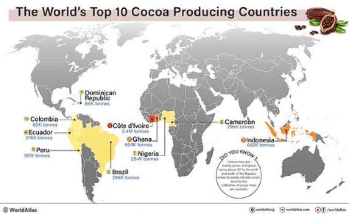 Global production of cocoa Global production of cocoa