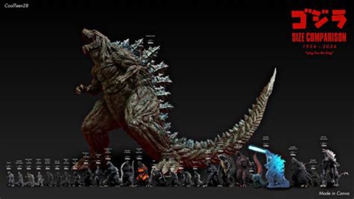 Godzilla size chart