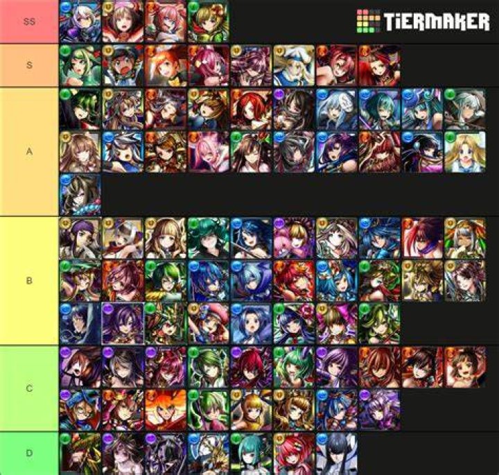 Grand Summoners Tier List Updated List 2021