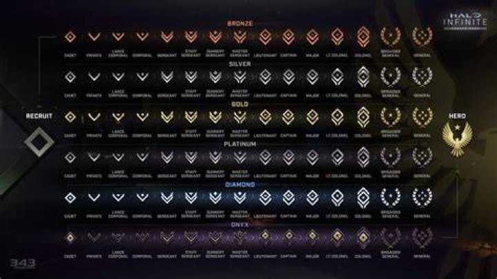 Halo Infinite's head of design promises progression fixes are 'top of the list'