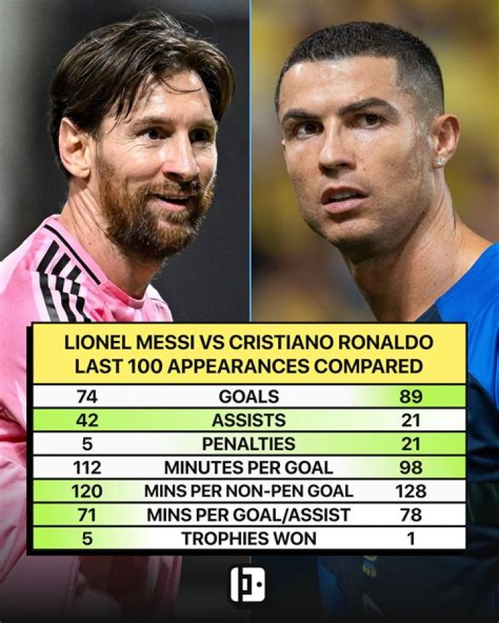 “He Complained.. He Confronted Me” – Difference Between Cristiano Ronaldo &
Lionel Messi’s Attitude Revealed by Saudi League Referee