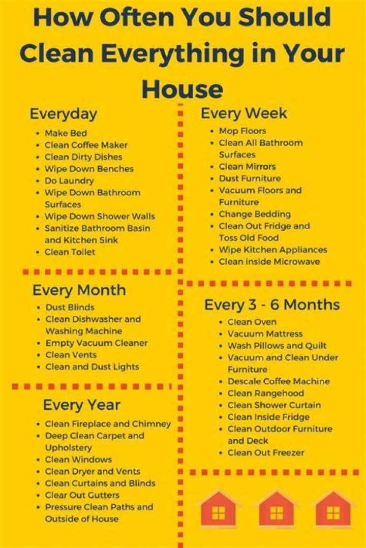 Here's How Often You Should Really Be Dusting Your House
