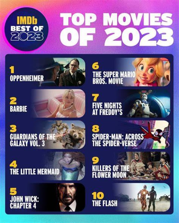 High Rating Movies 2024 Clair Demeter