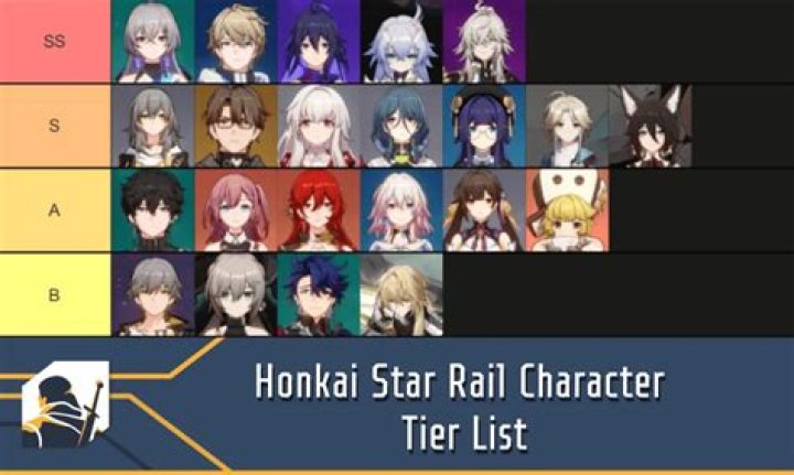 Honkai Star Rail Character Tier List