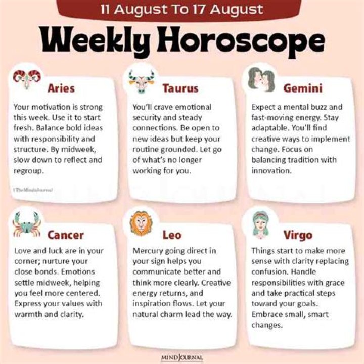 Horoscope 11 April 2024 Auria Sharlene