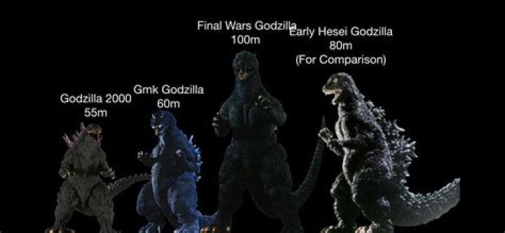 How All Different Versions Of Gojira Compare