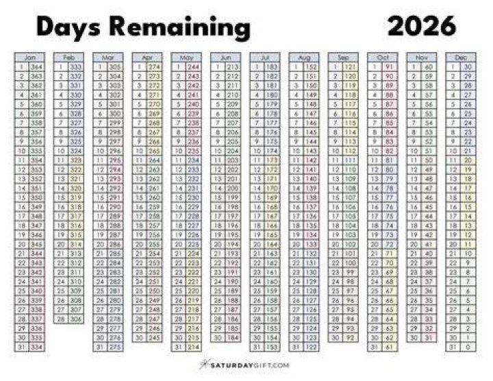 How Many Days Till June 1 2024 Tommi Valentia