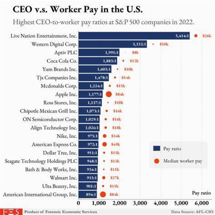 How much does the CEO of Lockheed Martin make a year?