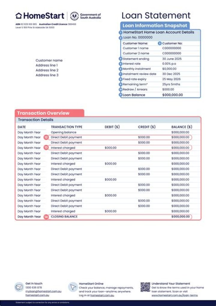 How to check your Capfin loan statement in 2024: Apply and check your loan status