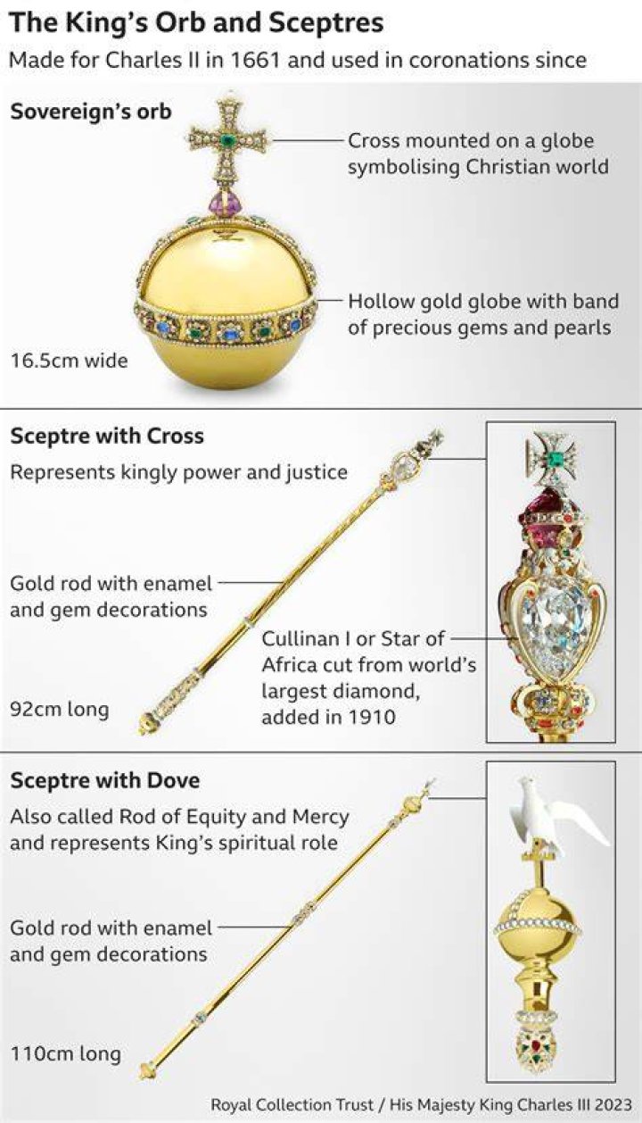 How to Complete the Hollow Coronation Exotic Quest (Ager's Scepter)