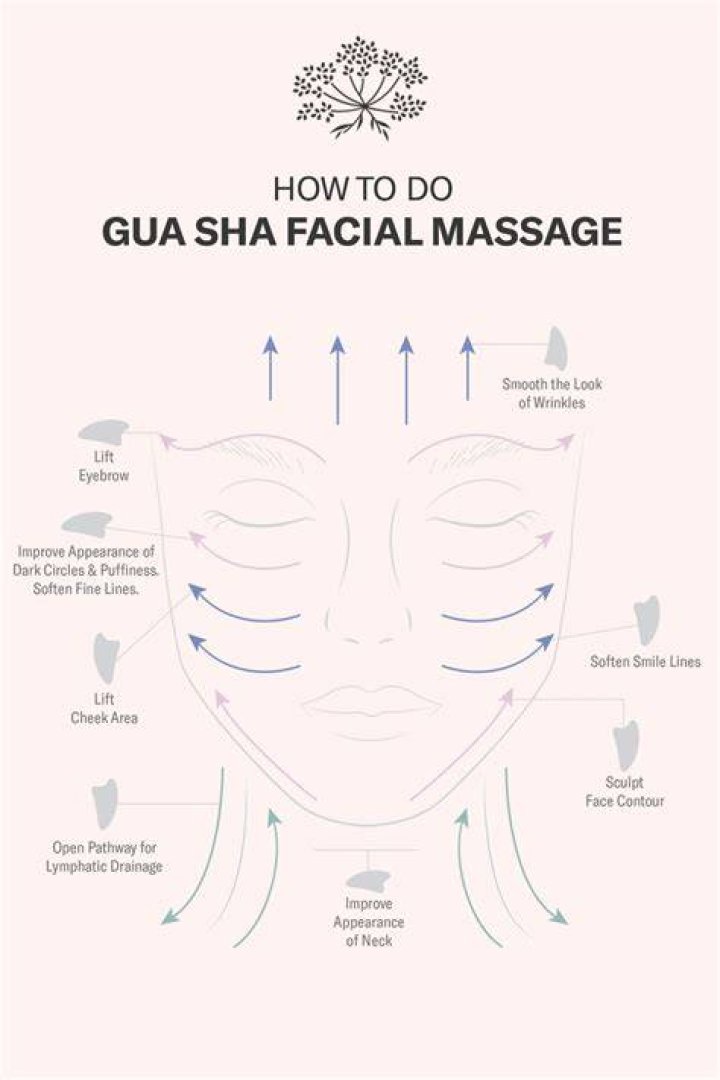 How To Use A Gua Sha For A Full Body Massage