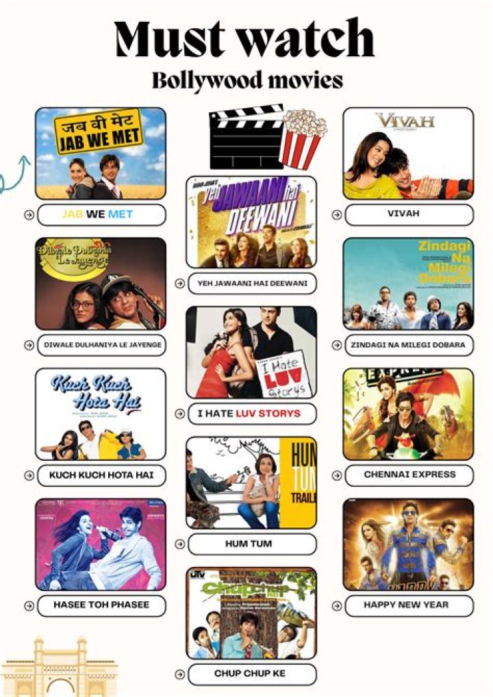 How To Watch Bollywood And Hollywood Movies On Movierulz