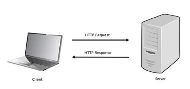 http-::
