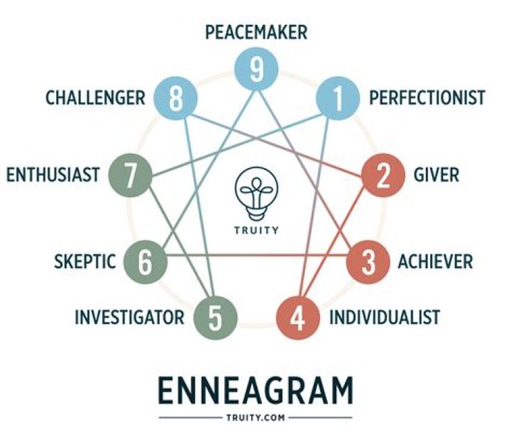 If You're An Enneagram 2, Here Is The Self-Help Book You Should Read