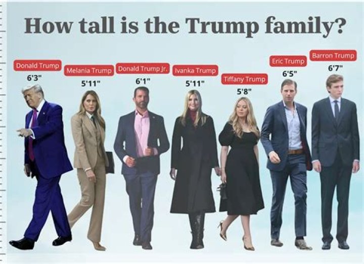 Is Barron Trump Exceptionally Tall? A Height Comparison With His Father