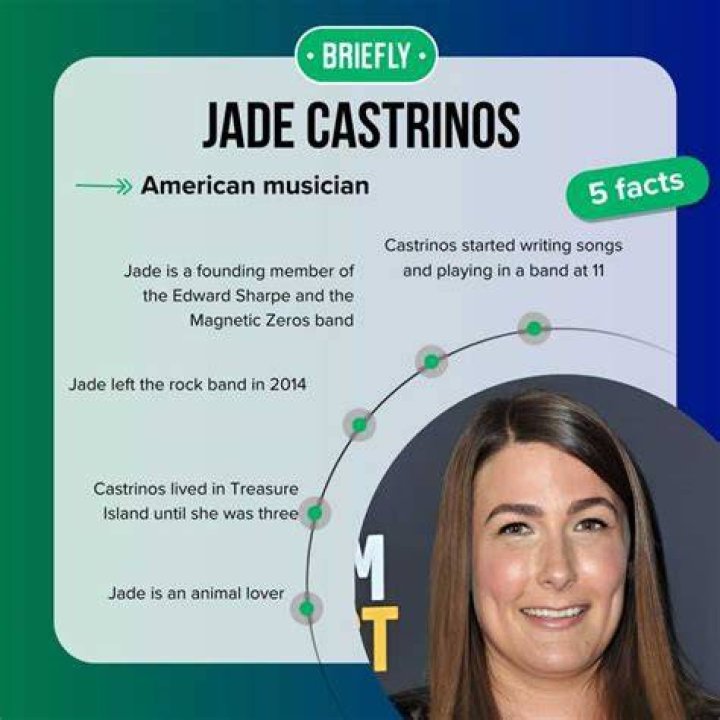 Jade Castrinos Age: Unveiling The Journey Of A Rising Star