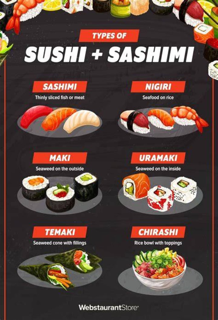 Jiro surrounded by sushi dishes and a beekeeper works in her zone