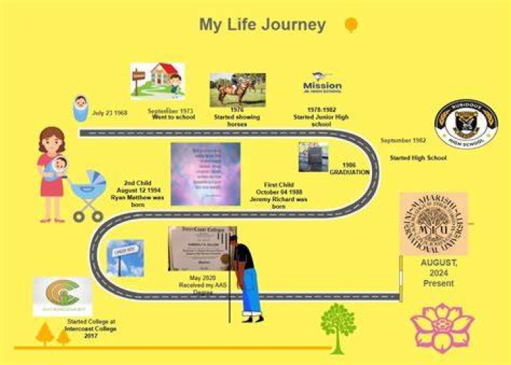 Jonathan Kaufer: A Journey Through Life And Achievements