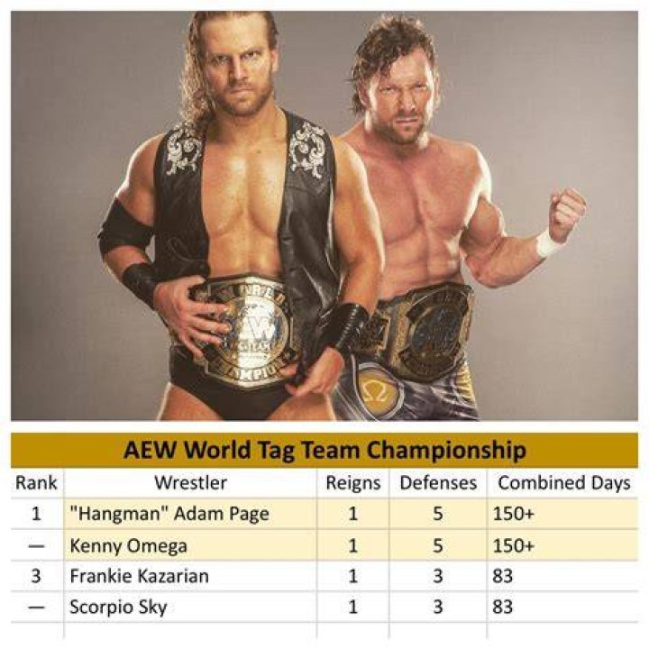 Kenny Omega and Adam Page