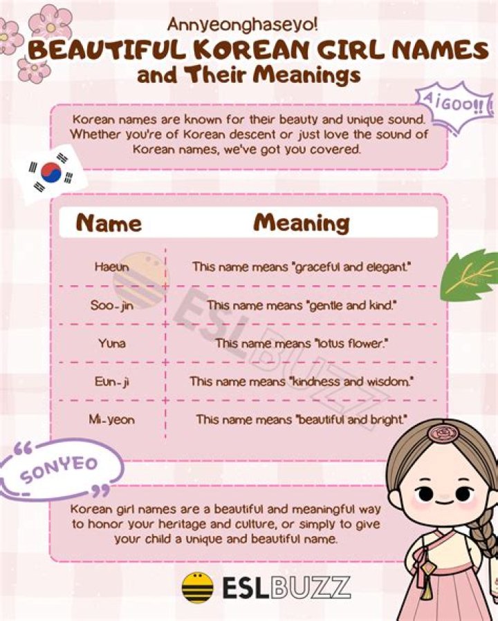 Korean Names: Understanding Their Meaning, Structure, And Cultural Significance