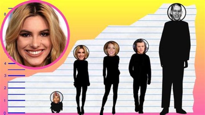 Lele Pons height