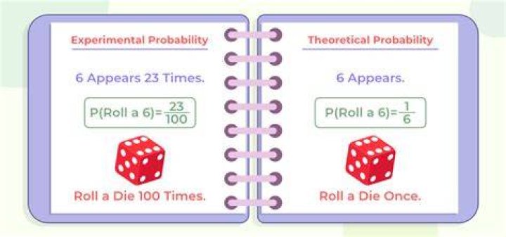 Level 17 Probability Theory and Statis&hellip; Memrise