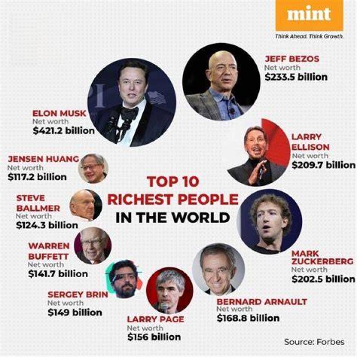 List Of 20 Richest People In Kenya Top 10 Kenyans All Time 2020》top Ten