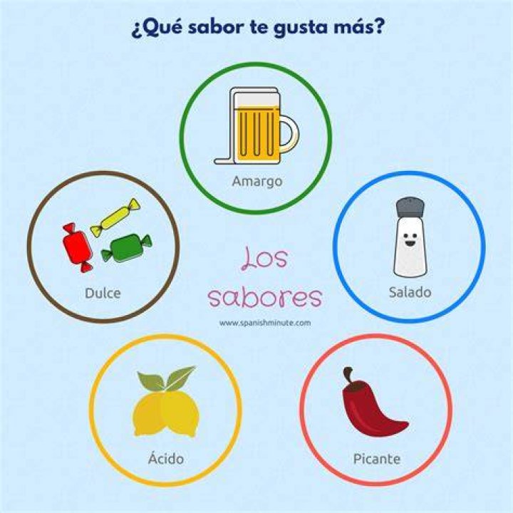 LOS SABORES DE LOS ALIMENTOS/ DULCE, SALADO, &Aacute;CIDO Y AMARGO, LOS