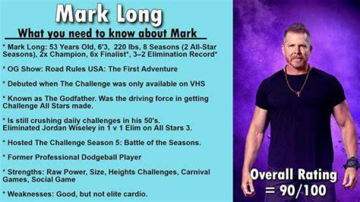 Mark Long Reveals If He'd Ever Do A Road Rules Reunion