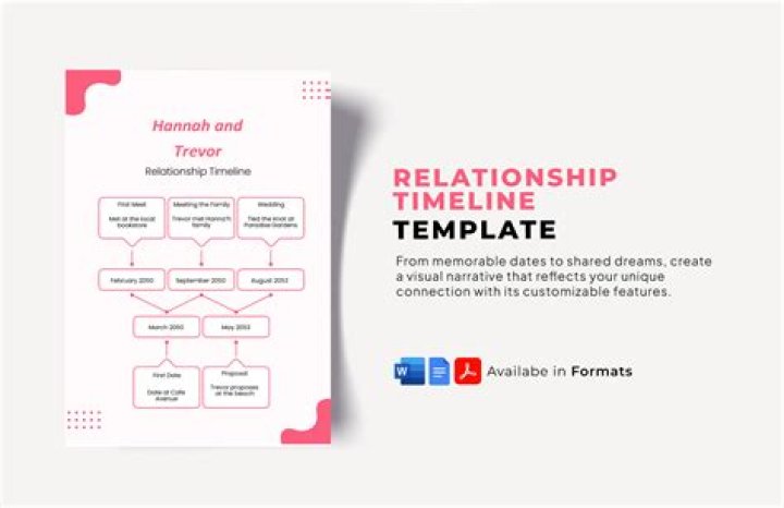 Marshall & Lily's Relationship Timeline, Season By Season